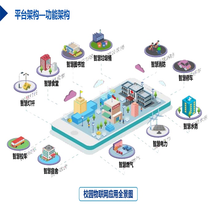 智慧校园